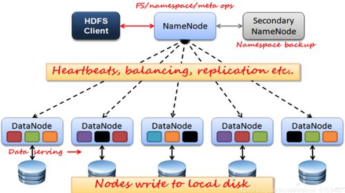 Hadoop、Hive與Spark 三種經(jīng)典數(shù)據(jù)處理服務(wù)的解析